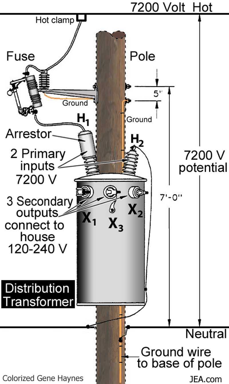 single phase transformer wiring diagram