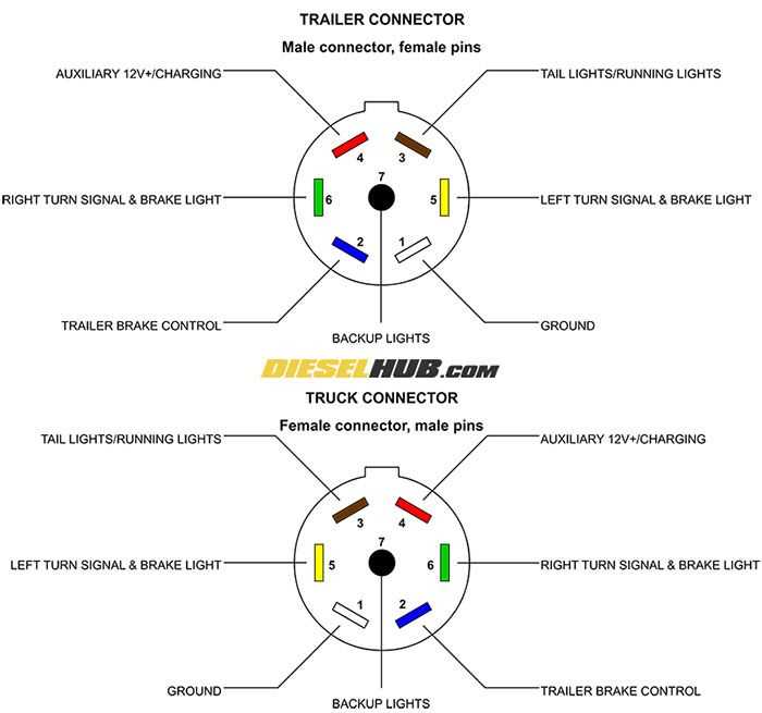 six way trailer wiring diagram