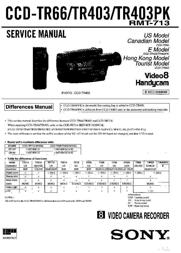 sony ccd wiring diagram