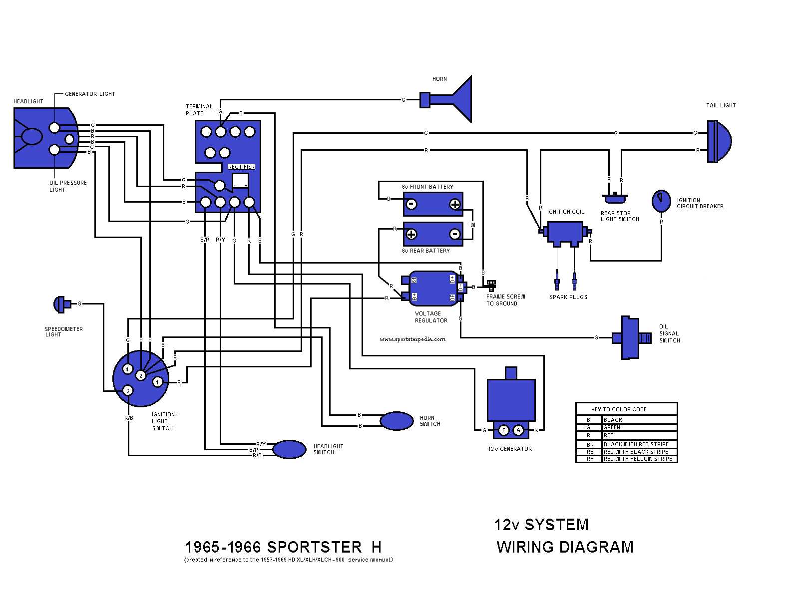 sportster chopper wiring diagram