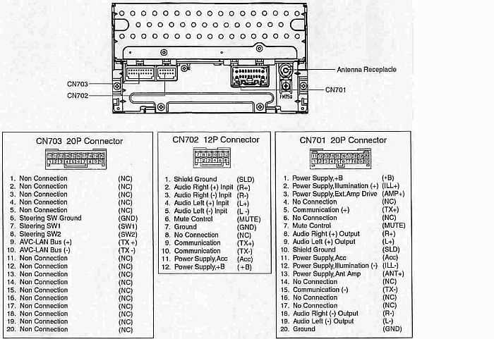 panasonic car audio wiring diagram