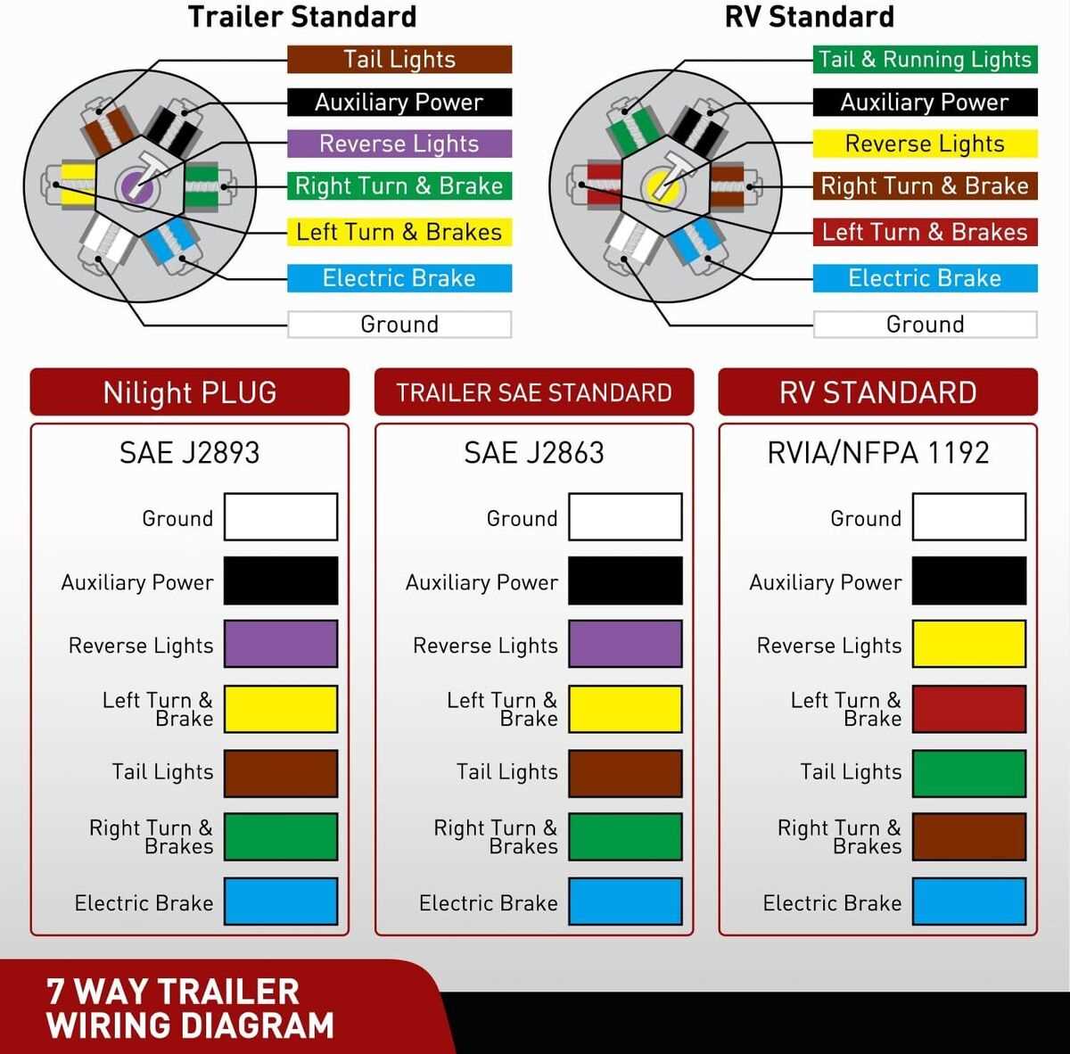 pollak 7 way trailer plug wiring diagram