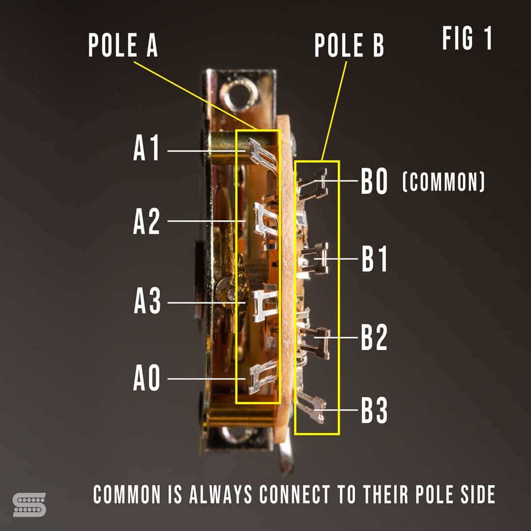 strat wiring diagram 5 way switch