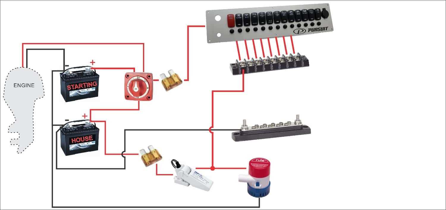 sun tracker pontoon wiring diagram