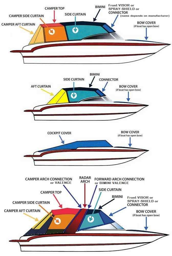 sun tracker pontoon wiring diagram