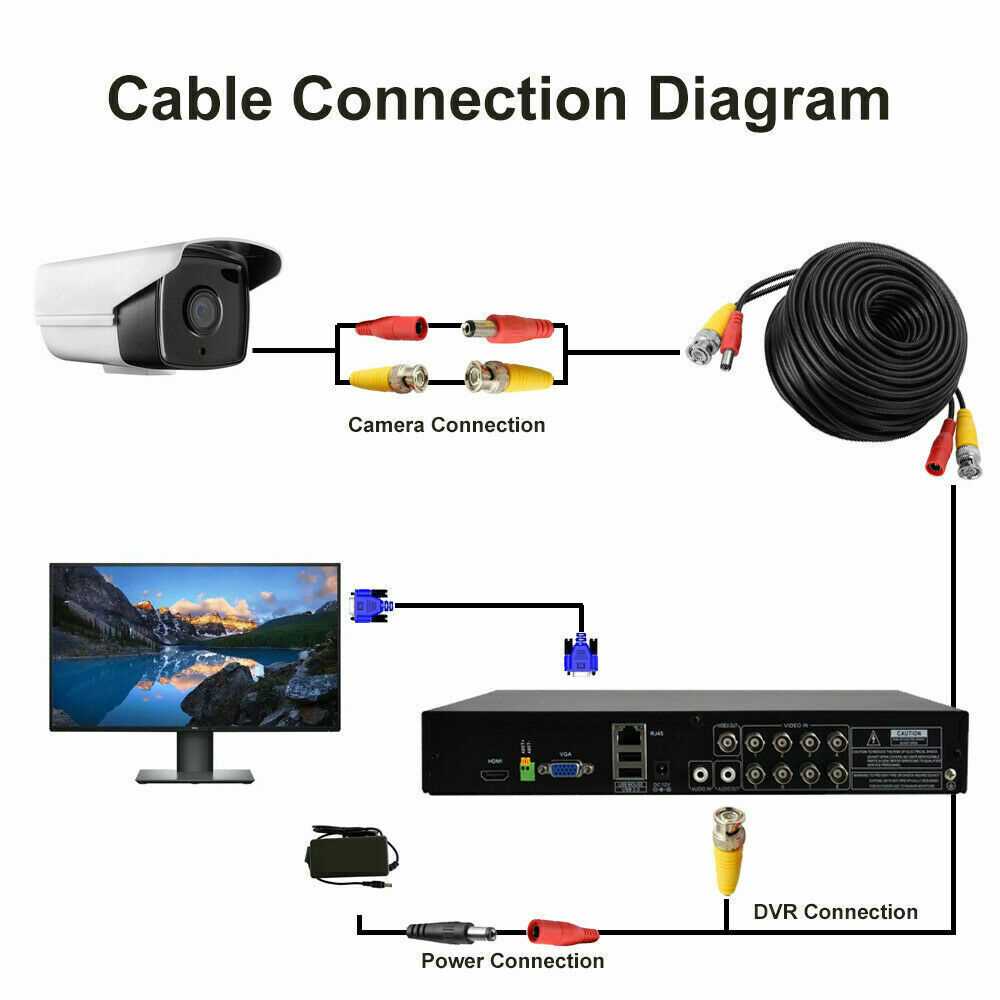 swann camera wiring diagram