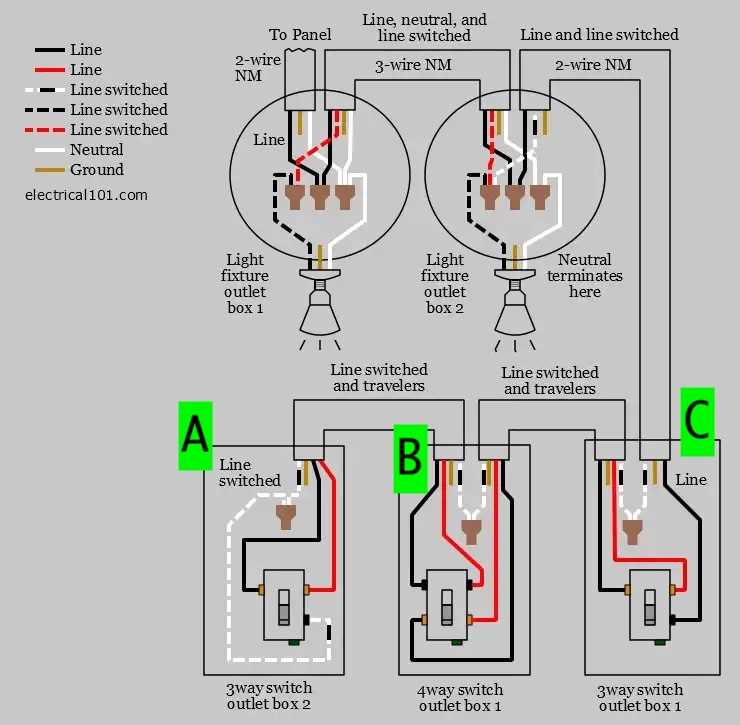 switchboard wiring diagram