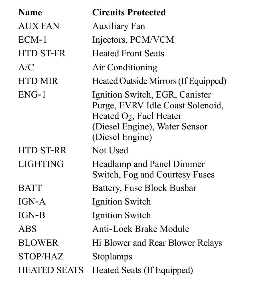 1999 chevy tahoe radio wiring diagram