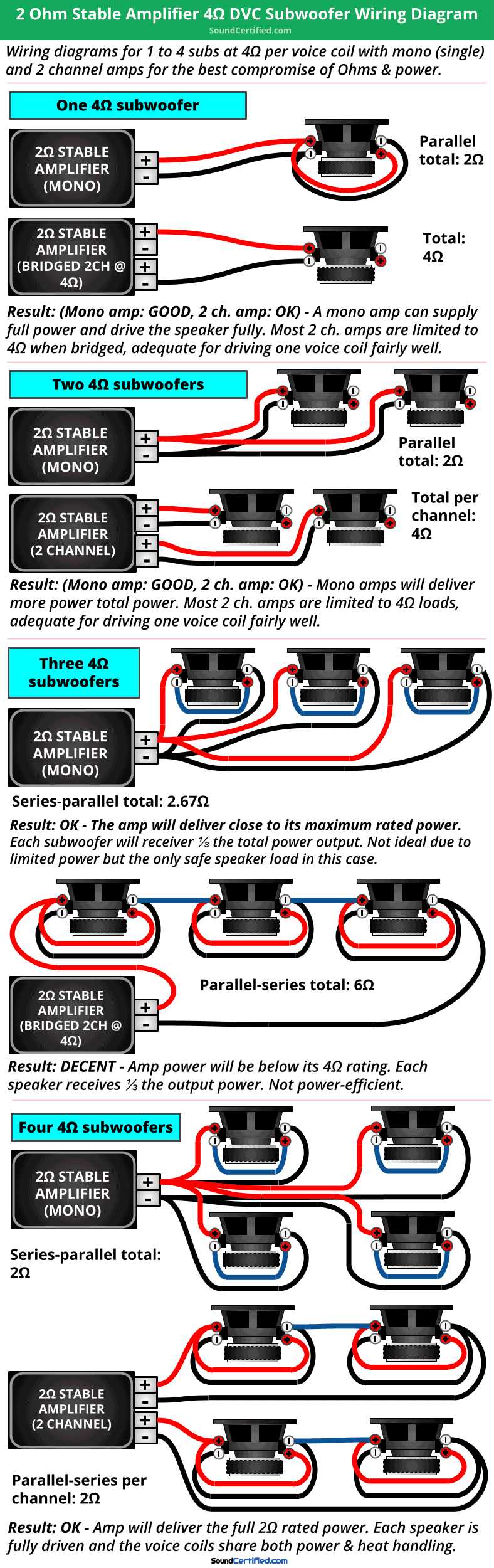 2 amps 2 subs wiring diagram