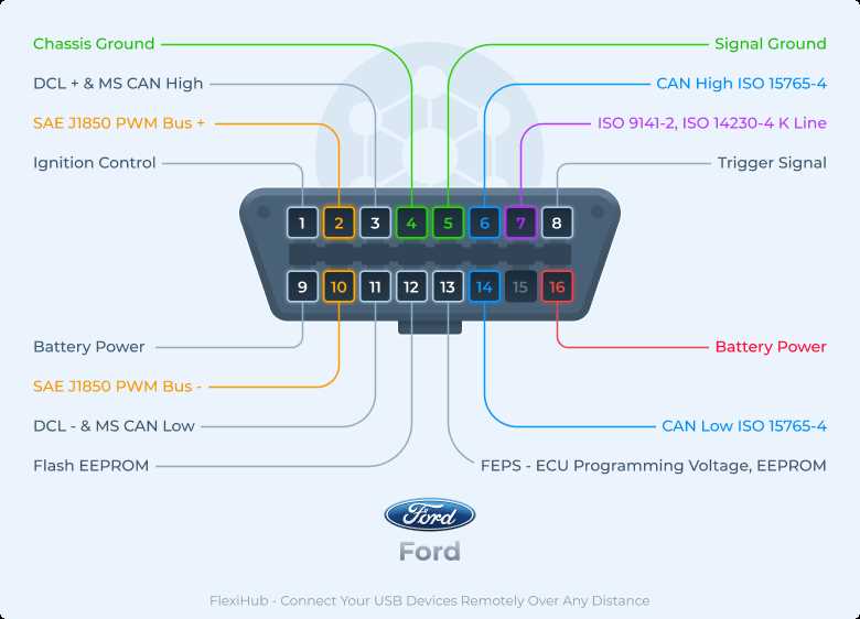 9 pin diagnostic connector wiring diagram