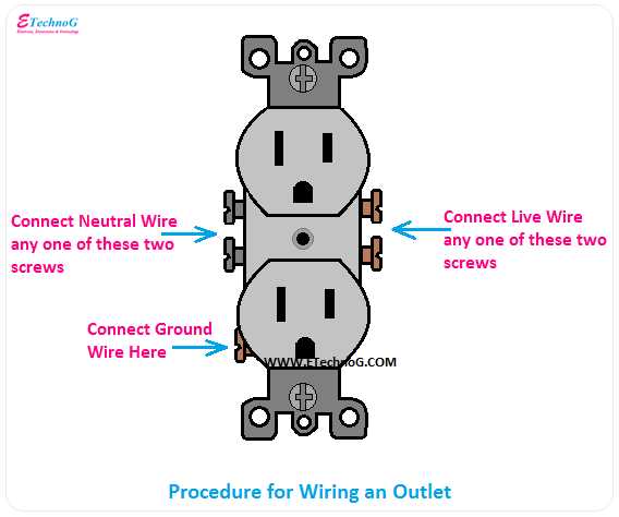 wiring diagram outlet