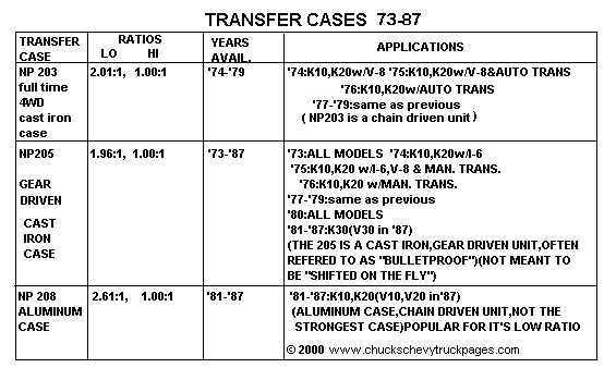 73 87 chevy truck wiring diagram