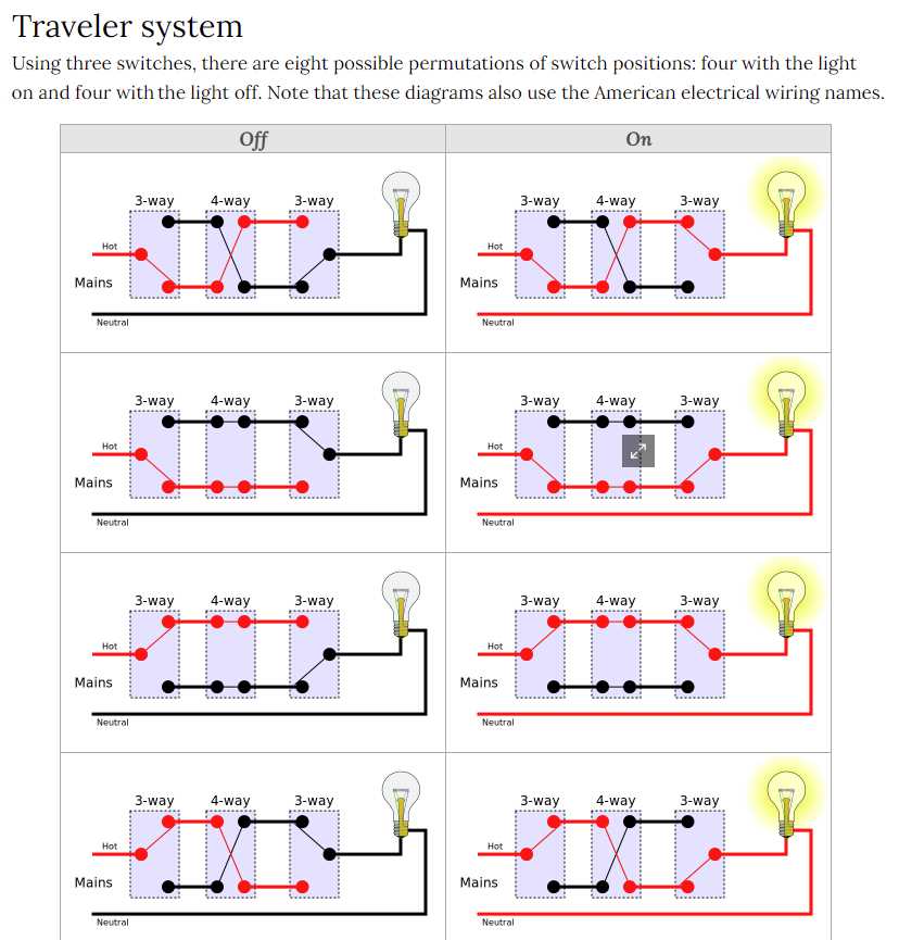 three way light wiring diagram