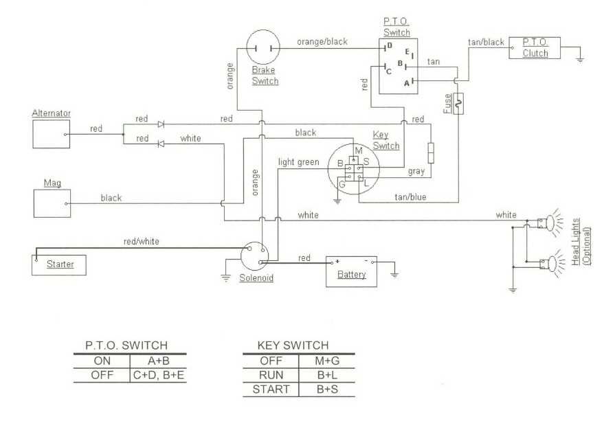 wiring diagram for a cub cadet zero turn