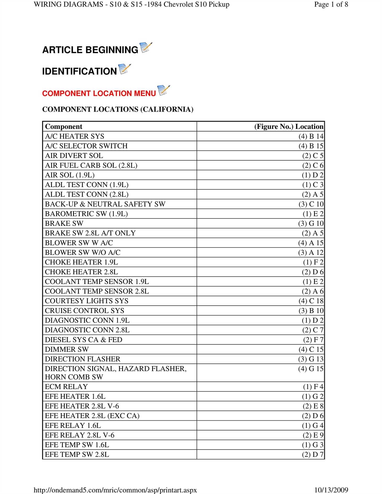 1984 chevy truck wiring diagram