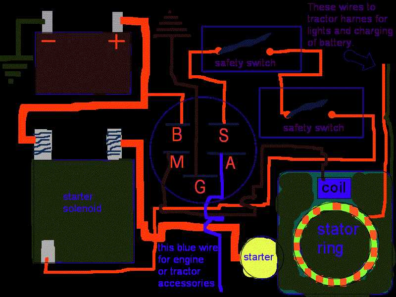 wiring diagram for lawn mower ignition switch