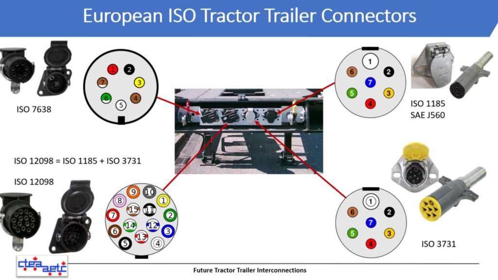 9 pin trailer connector wiring diagram