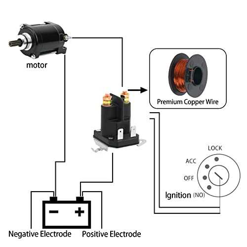 cub cadet starter solenoid wiring diagram