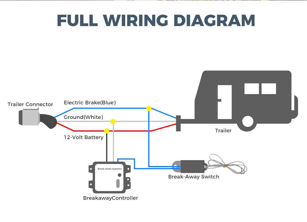 trailer breakaway wiring diagram