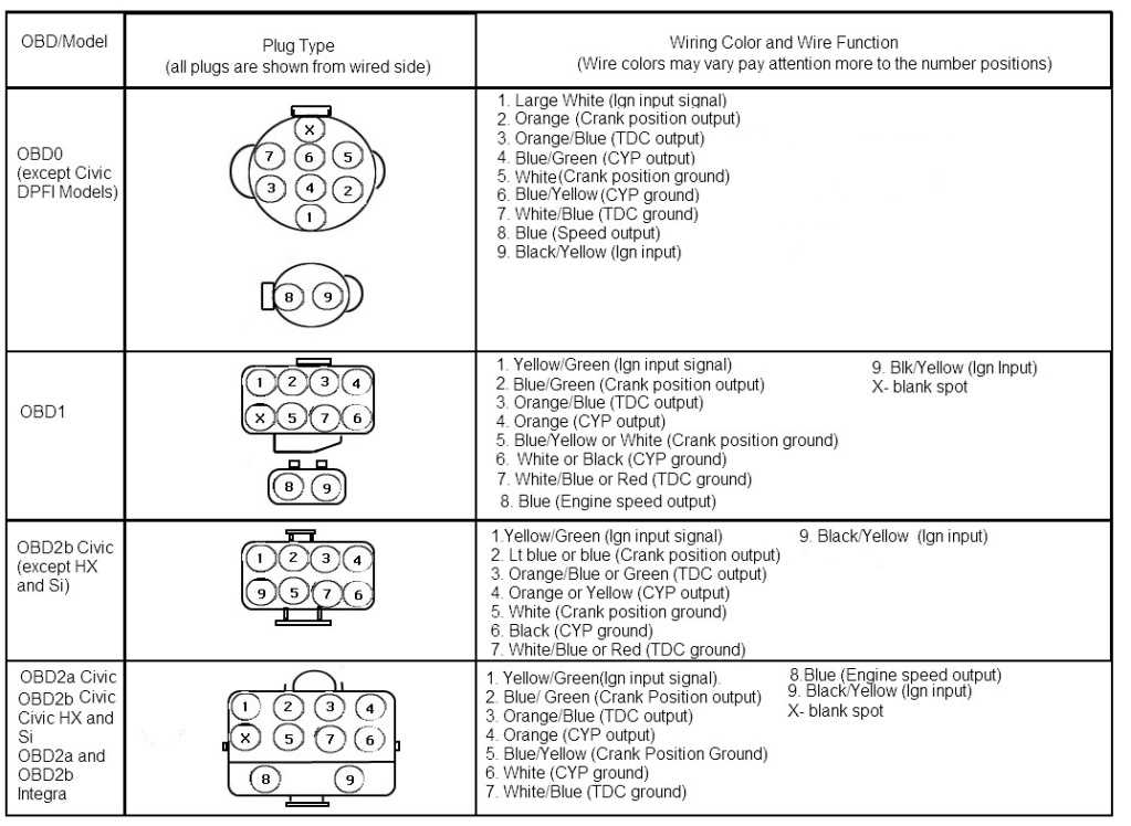 h22 distributor wiring diagram