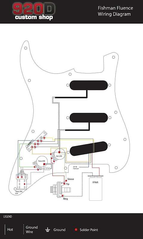 fishman fluence wiring diagram