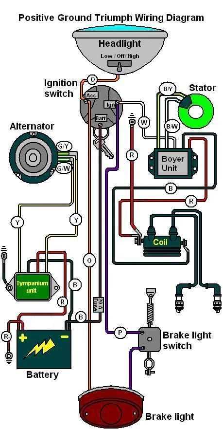 ignition module evo harley wiring diagrams simple