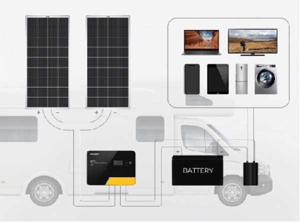 rv solar panel installation wiring diagram