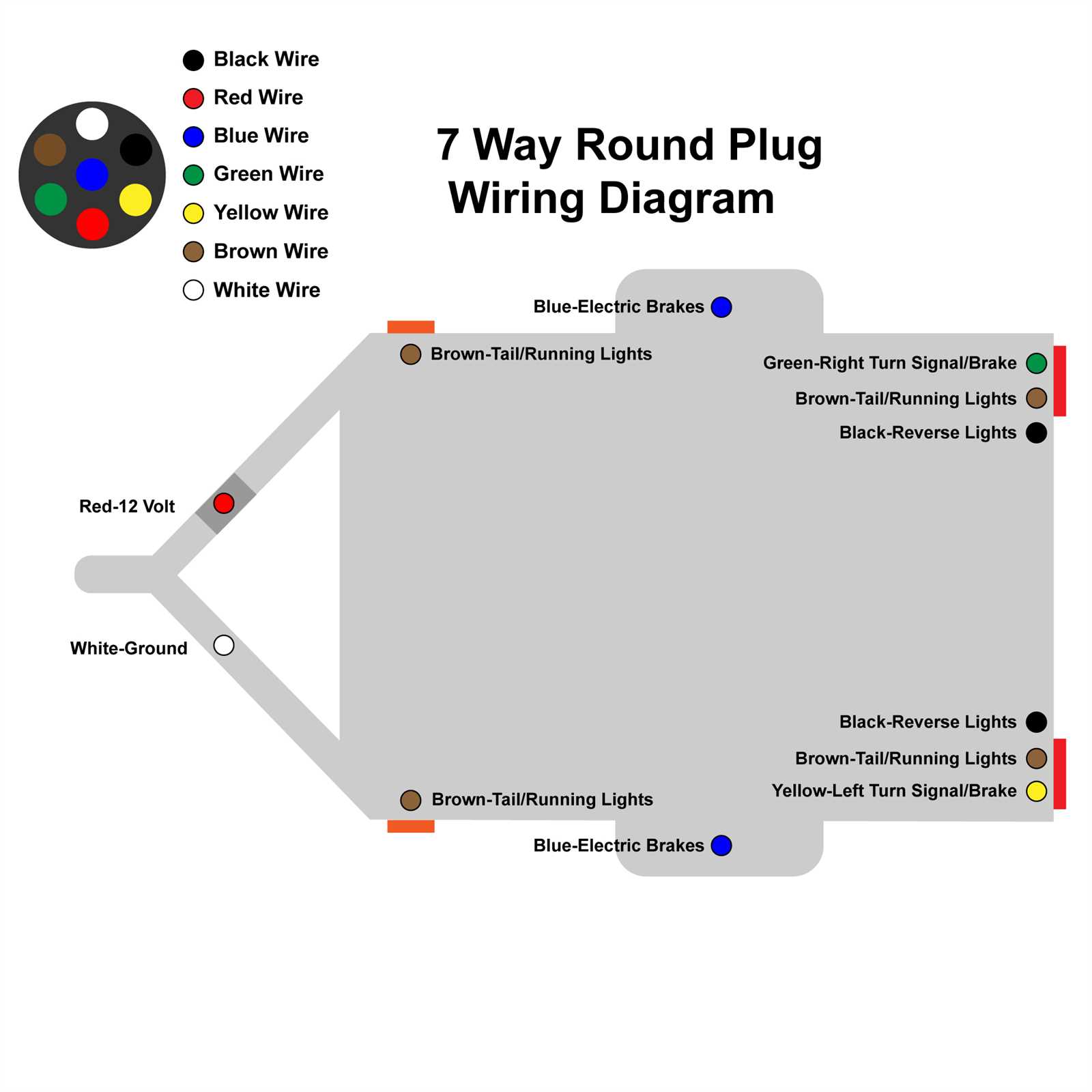 7 round trailer wiring diagram