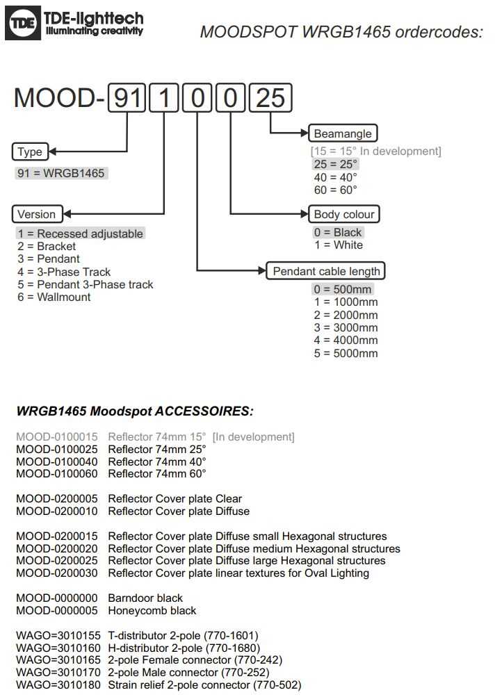 powerflex 753 wiring diagrams