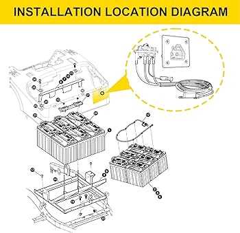 ezgo rxv 48 volt wiring diagram