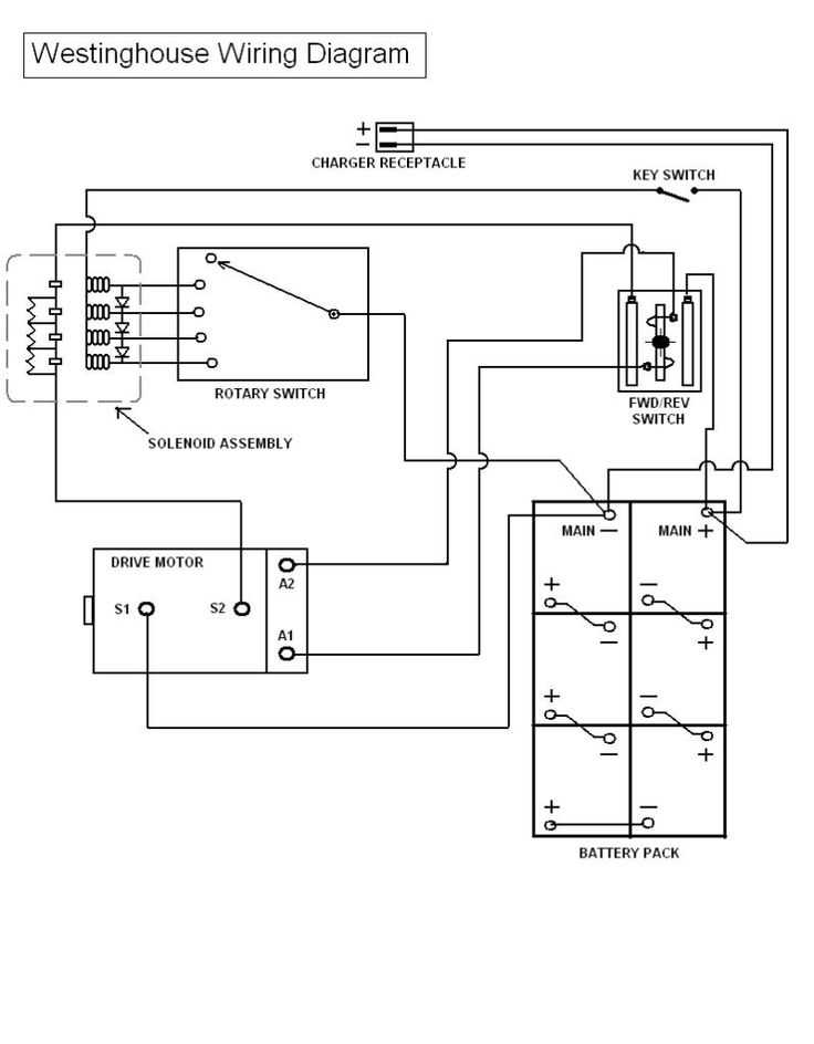 yamaha gas golf cart wiring diagram