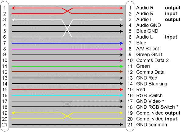 hdmi wire color hdmi cable wiring diagram