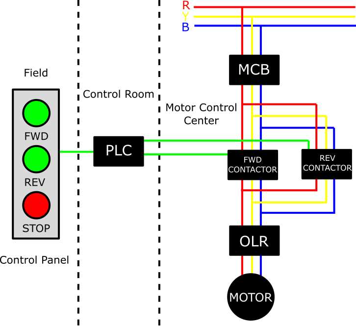 allen bradley wiring diagrams motor starter