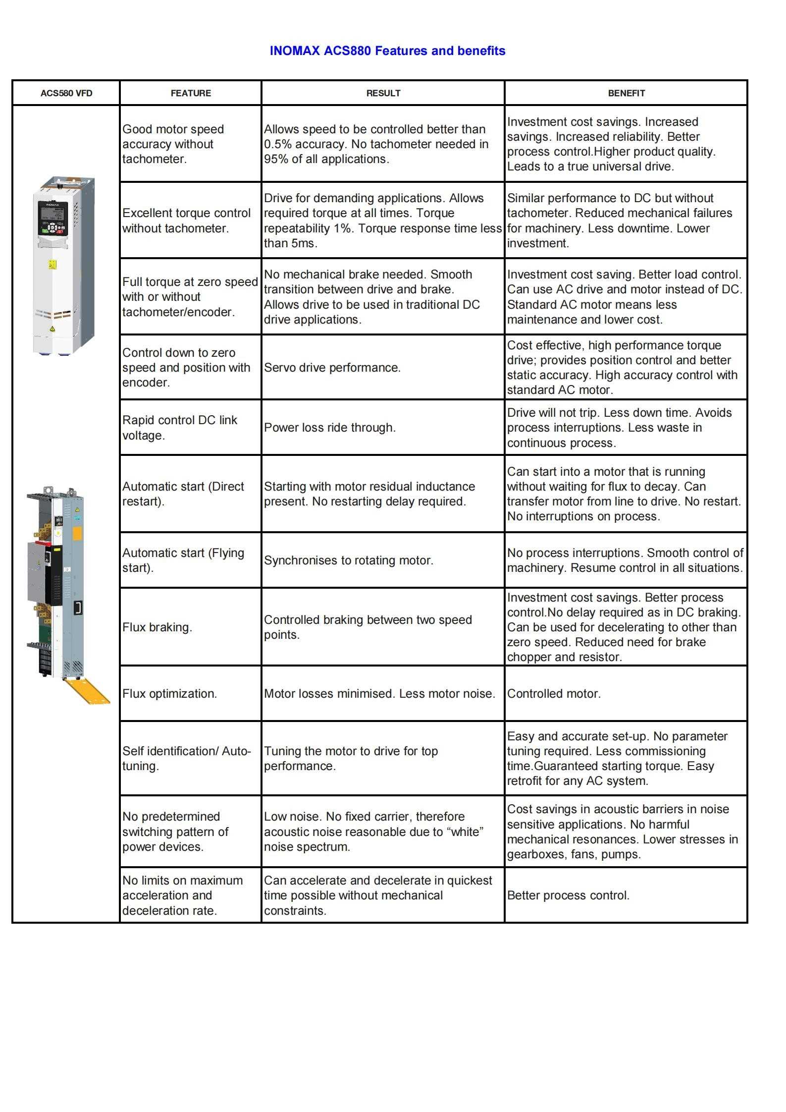 abb acs580 wiring diagram