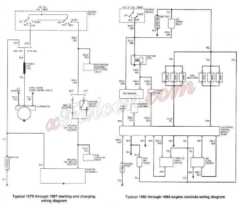 ford simple 3 wire alternator wiring diagram