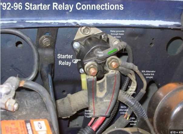 ford starter solenoid wiring diagram