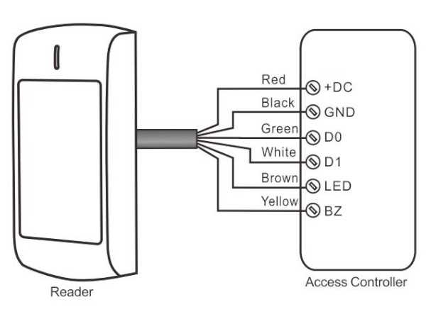 hid card reader wiring diagram