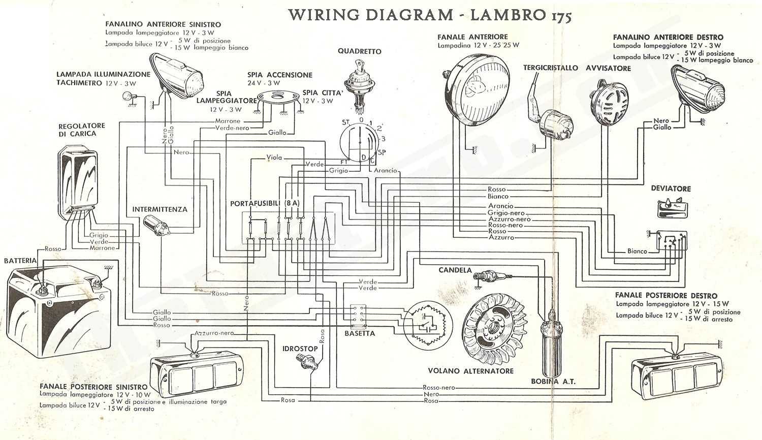 john deere gator 4x2 wiring diagram