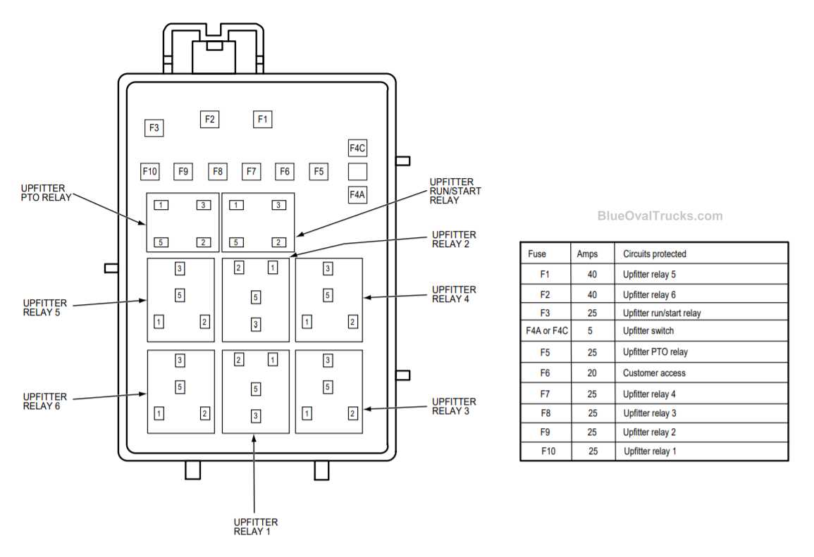 2024 ford upfitter switches wiring diagram