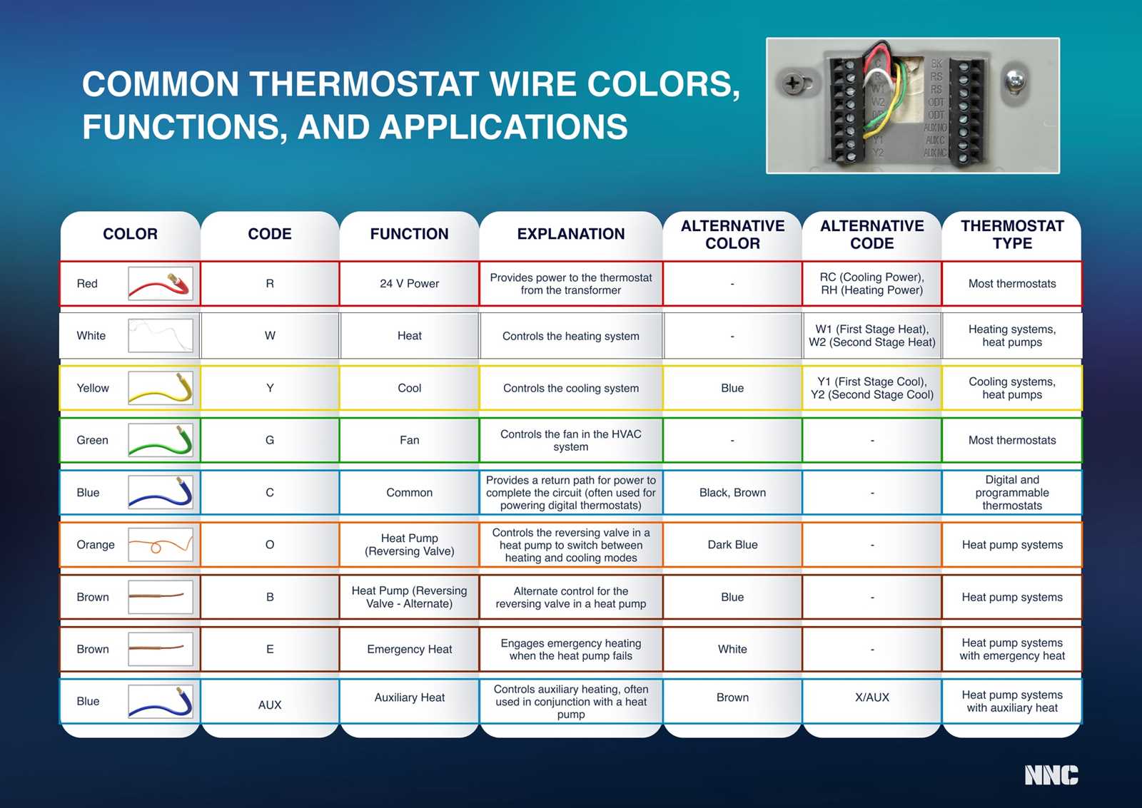 rv thermostat wiring diagram 6 wire