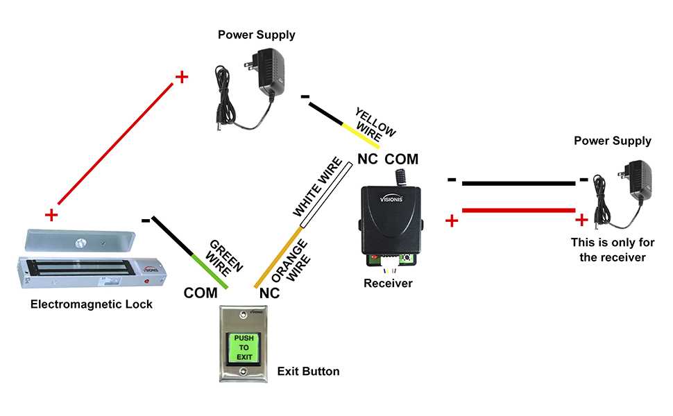 magnetic lock push to exit button wiring diagram