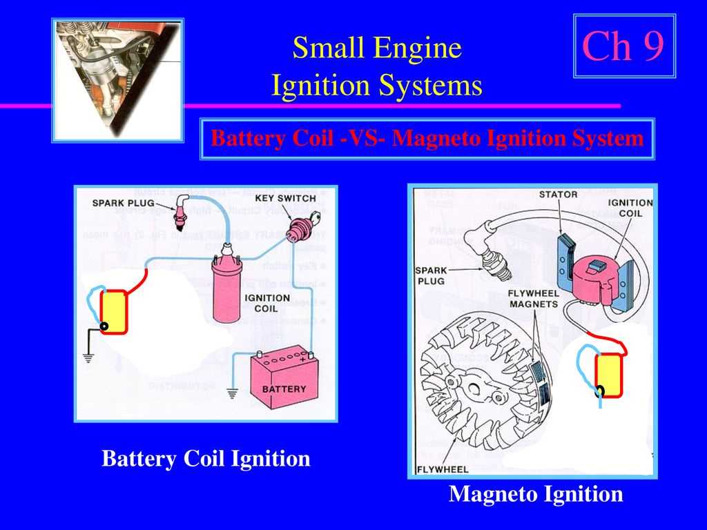 small engine magneto wiring diagram