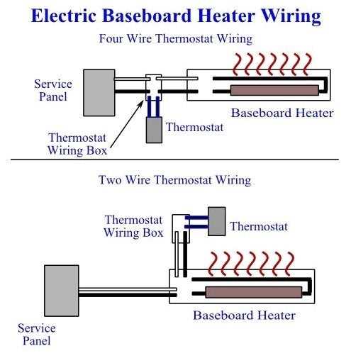 electric heater wiring diagram