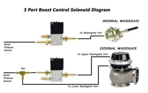 mac valve wiring diagram