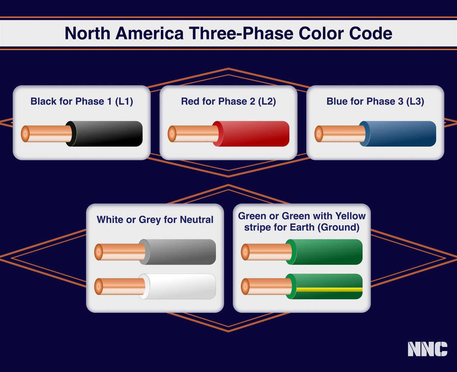 three phase wiring diagram