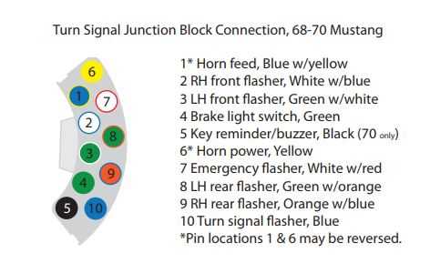 turn signal switch wiring diagram