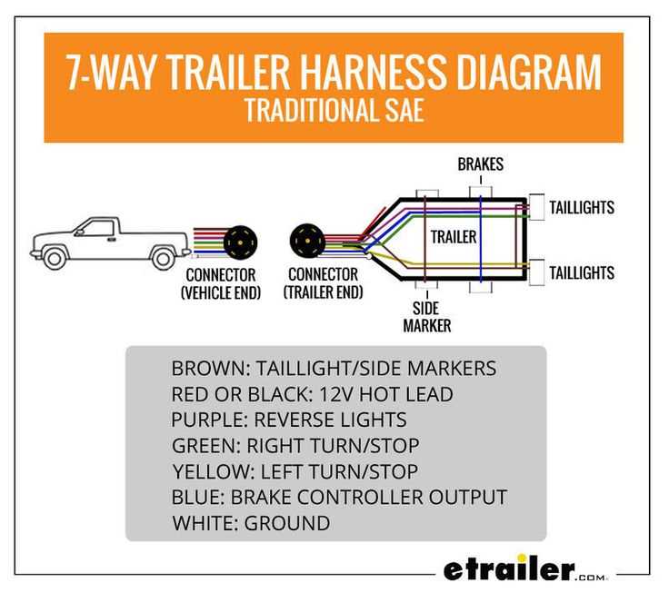 wiring harness diagram for trailer