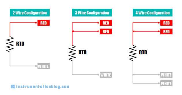 rtd wiring diagram