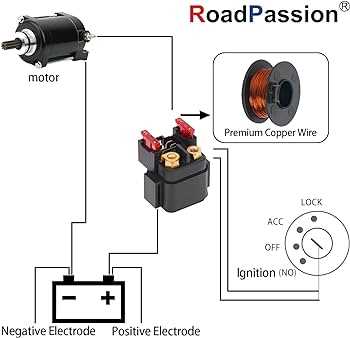 ignition switch diagram yamaha starter solenoid wiring