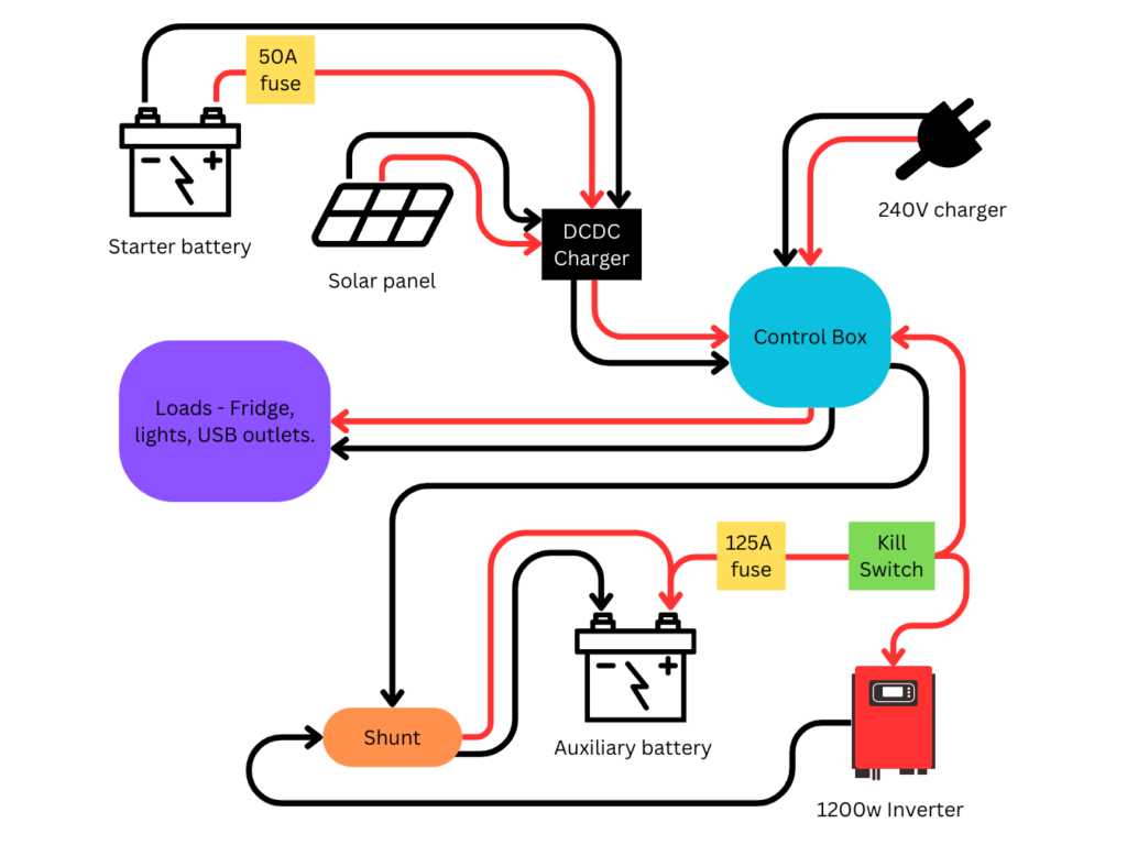 12v battery wiring diagram